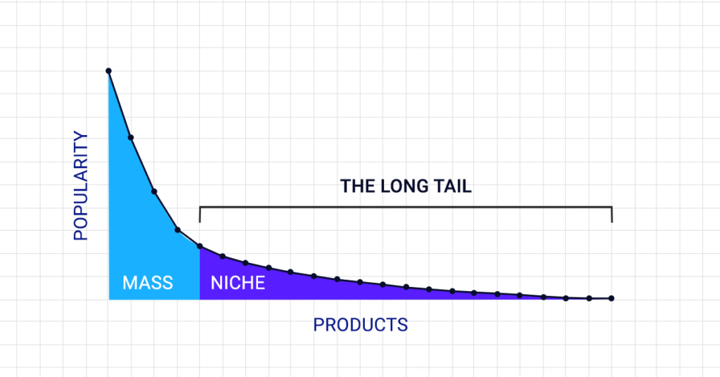Long tail Markeing