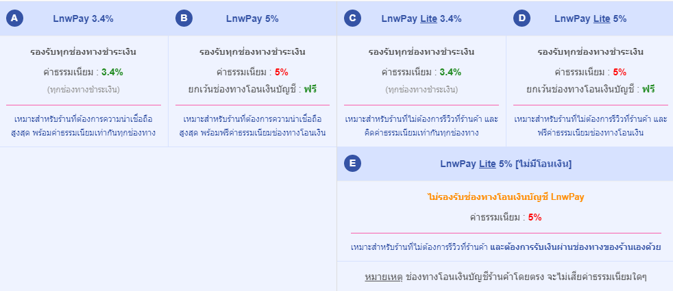 ระบบรับชำระเงิน LnwPay