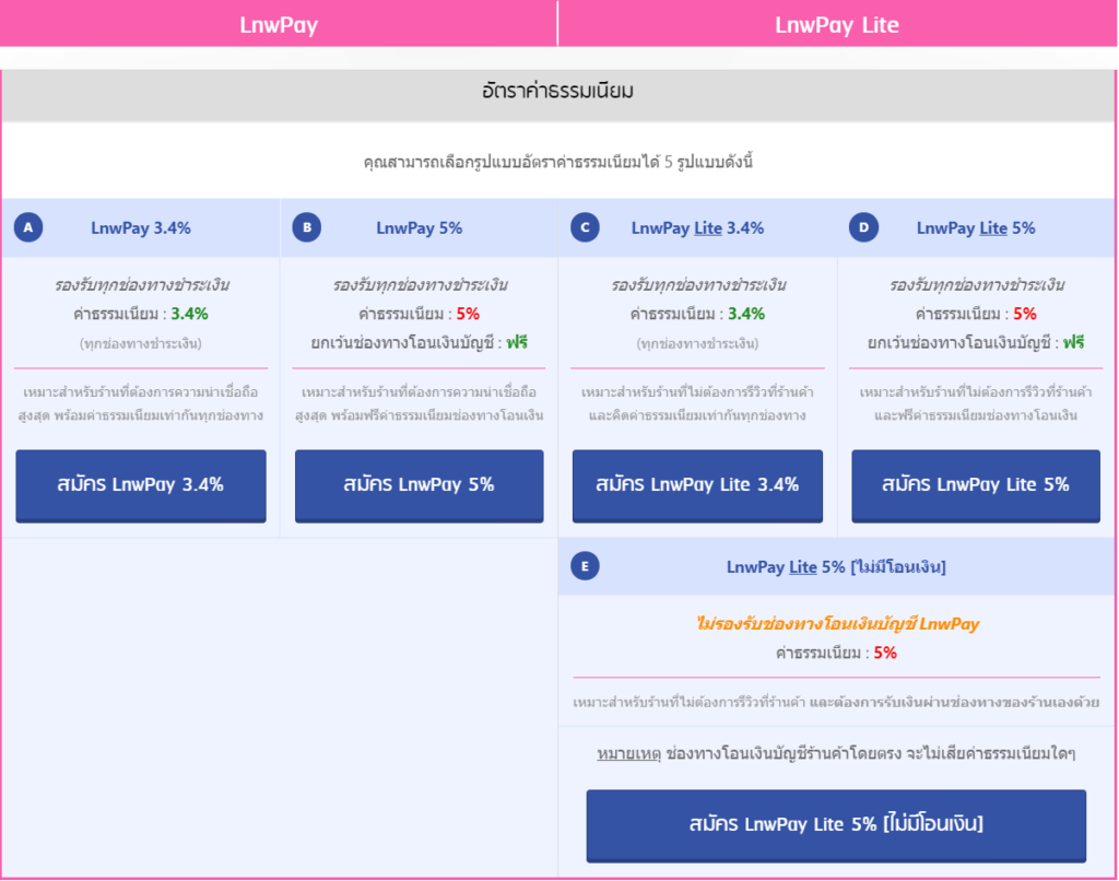 รูปแบบ LnwPay