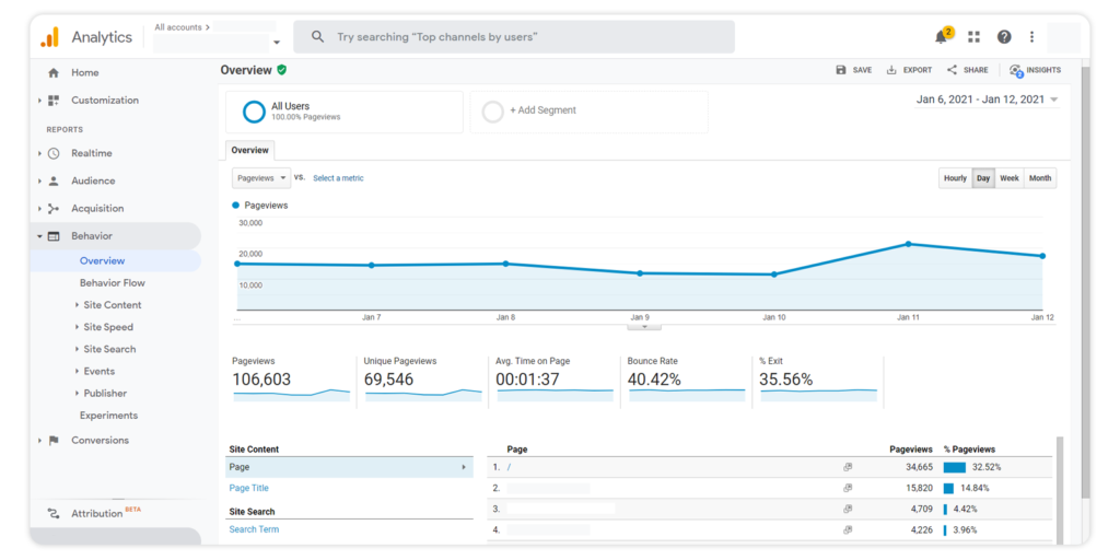 3 ขั้นตอนเพิ่มยอดขาย ด้วย Data-Driven Marketing