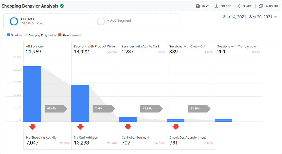 Conversion tracking