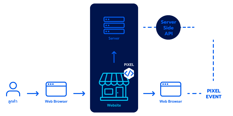 conversion tracking