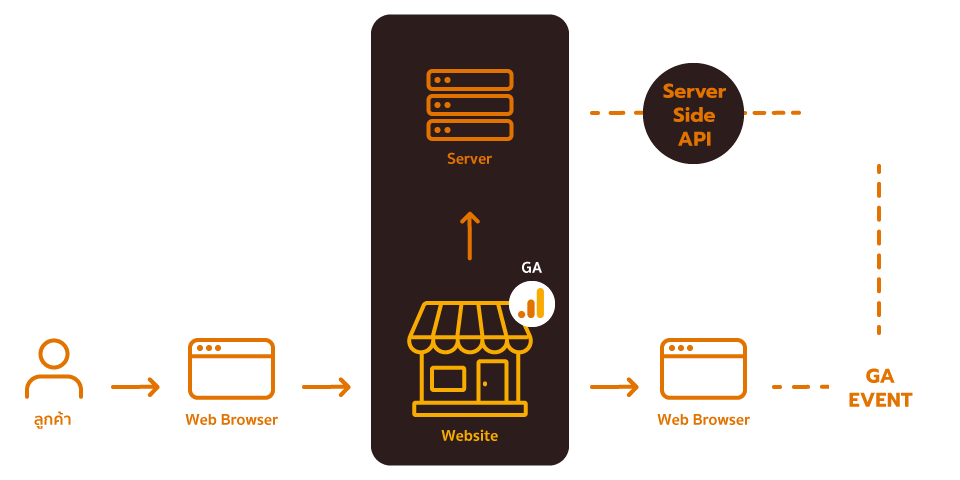 conversion tracking