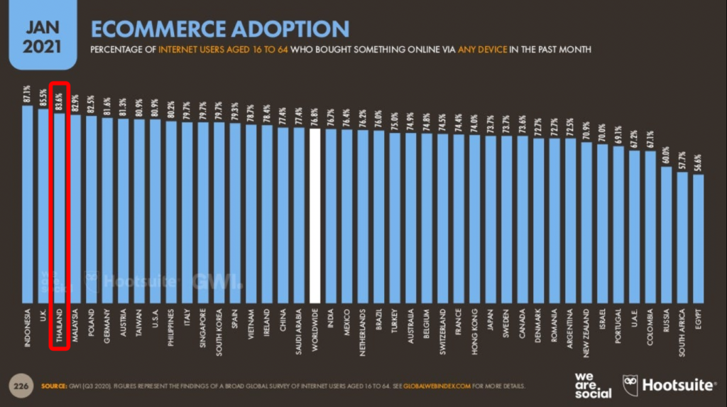 E-Commerce Trends 2022