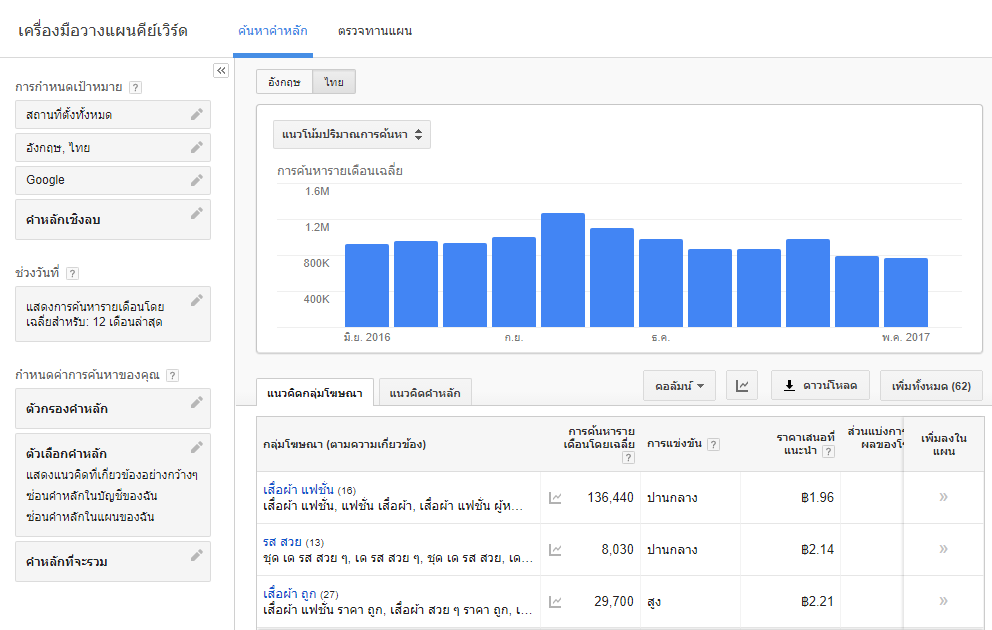 Google AdWords Keyword Planner