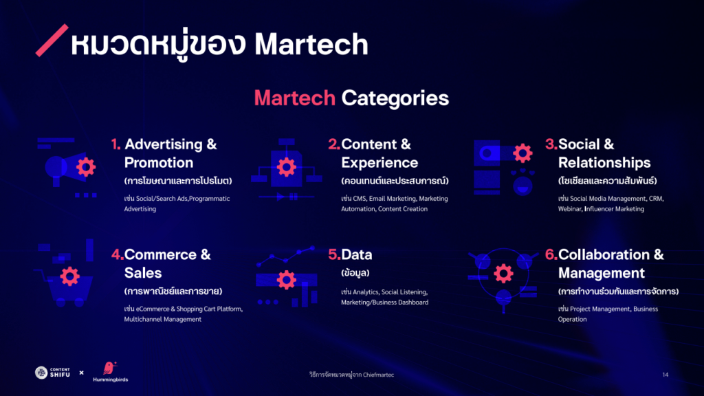 Martech