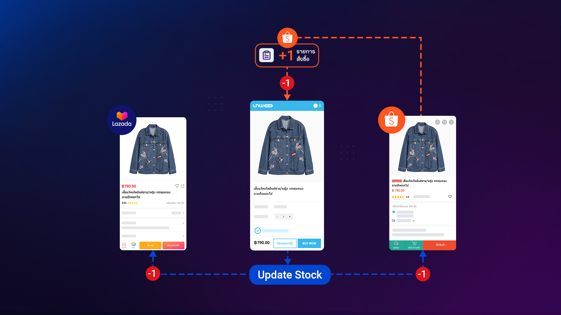 วิธีตัดสต๊อกสินค้า - Shopee Order