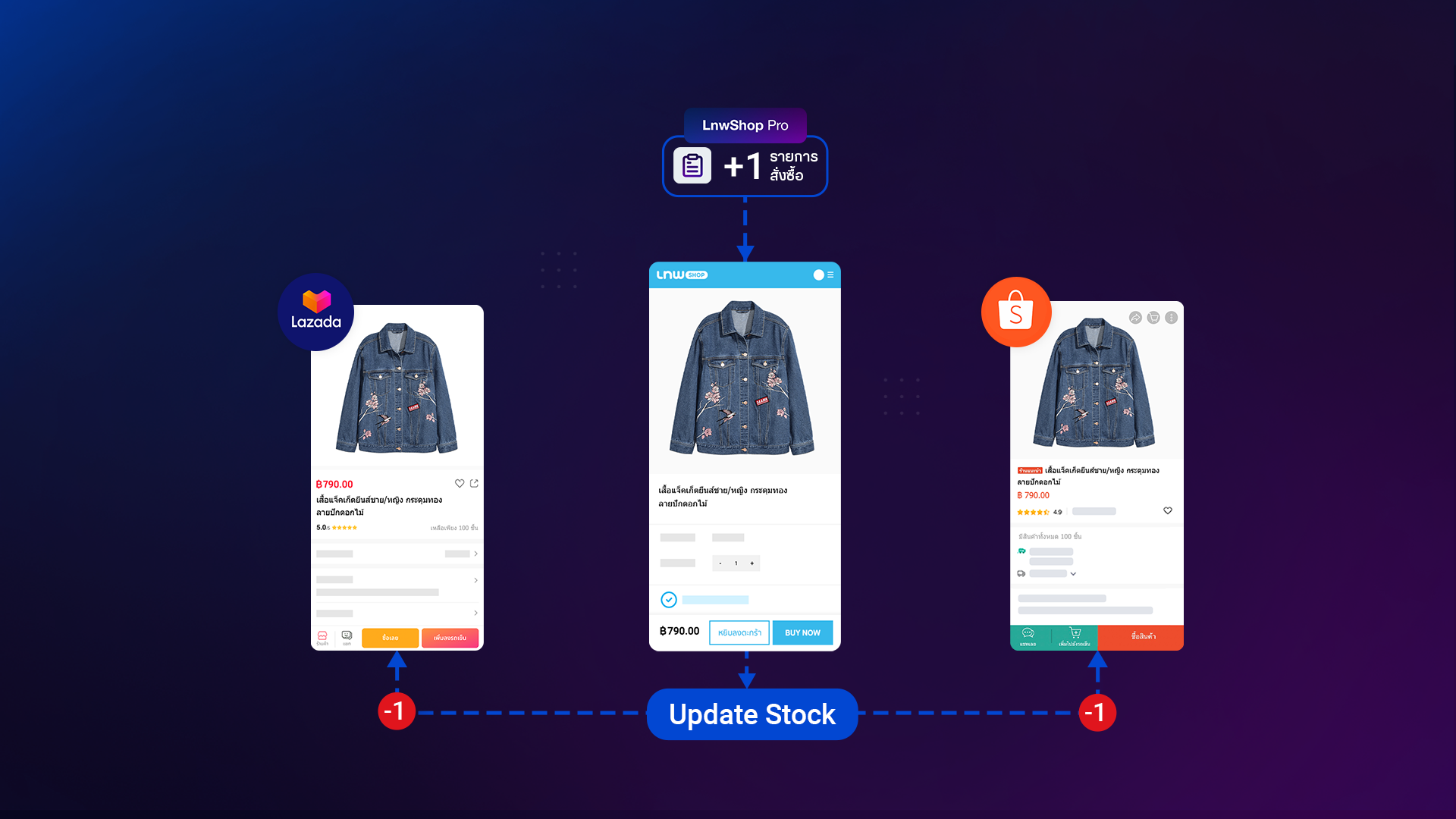 วิธีตัดสต๊อกสินค้า - LnwShop Pro Order