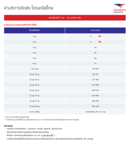 e-Parcel (มาตรฐานเดียวกับ EMS)