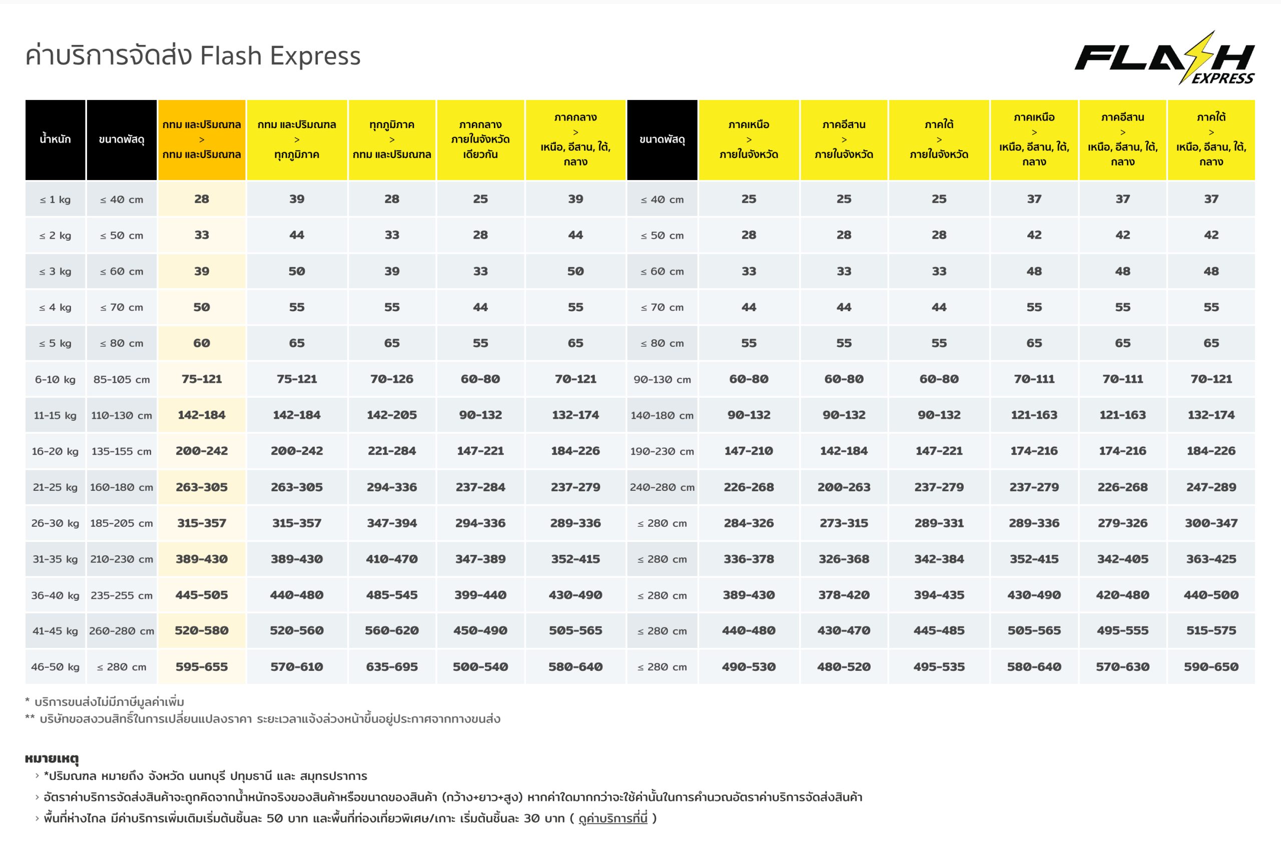 Price Flash Express 2026