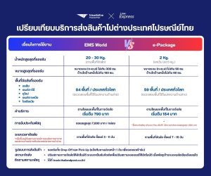 compare ems world vs e-packet