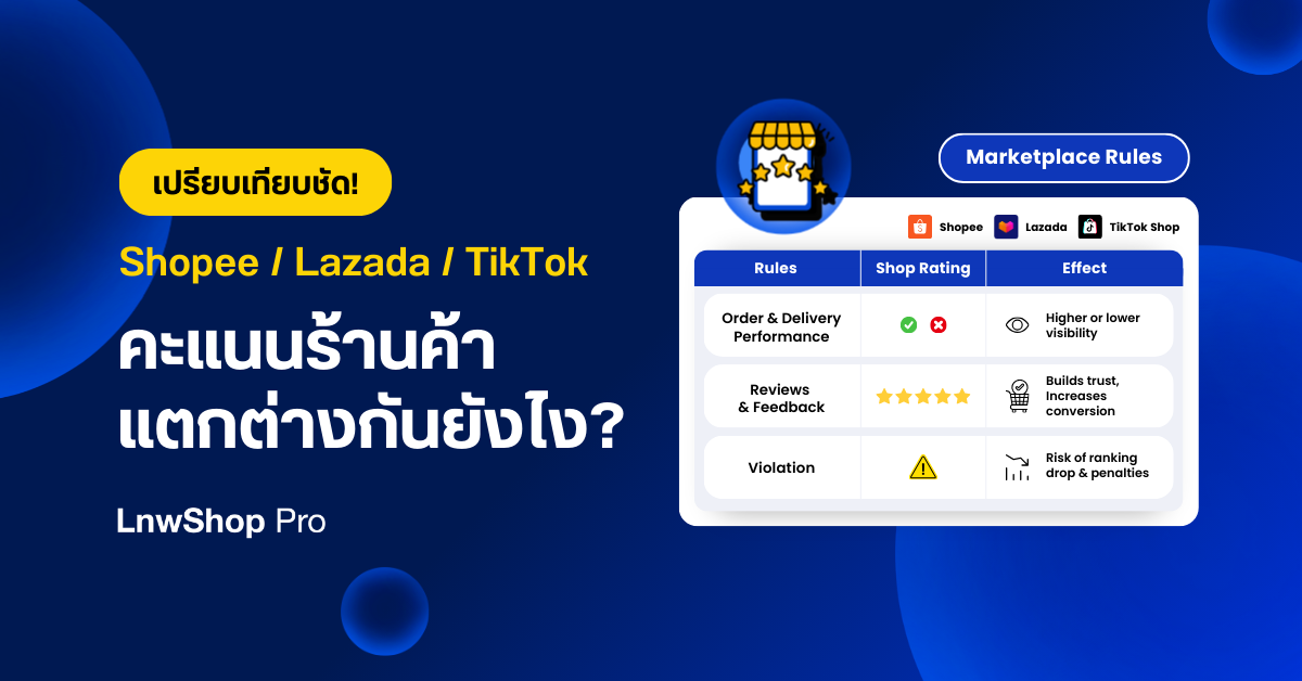 เปรียบเทียบคะแนนร้านค้า Shopee Lazada TikTok