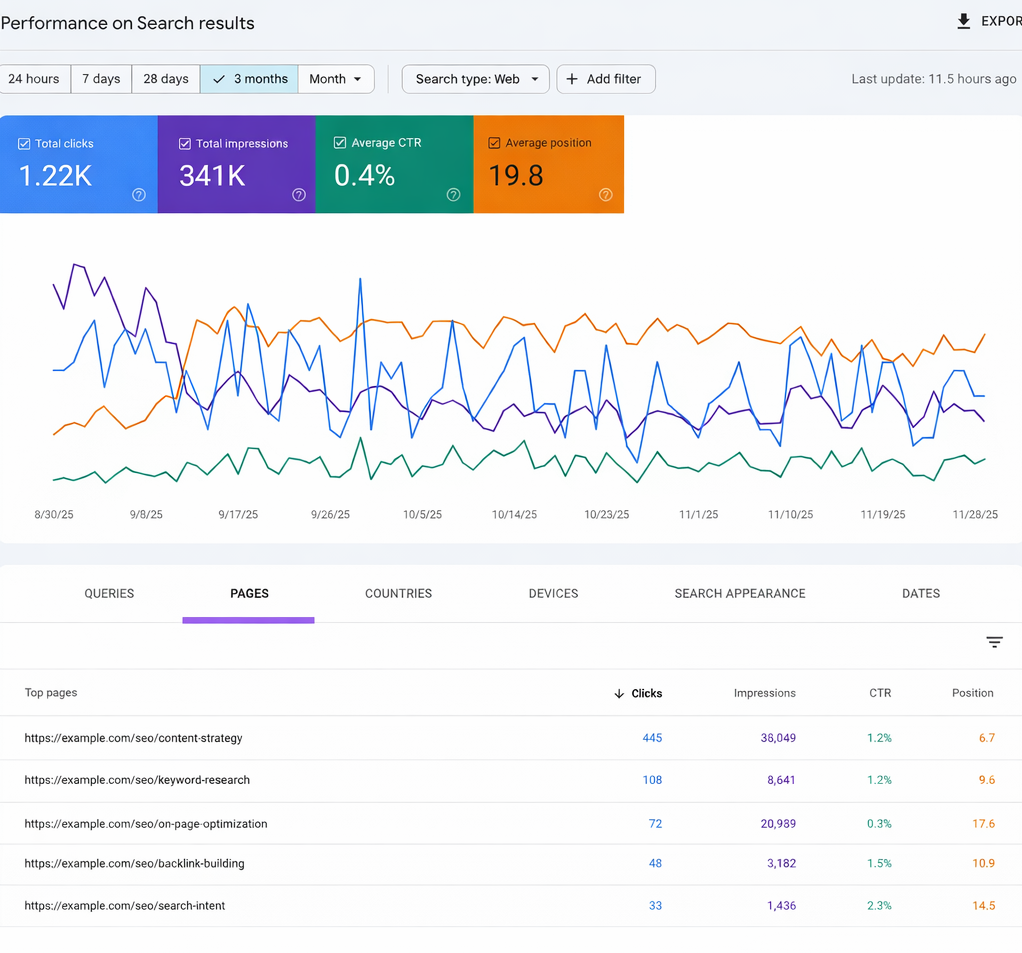 ย้ายเว็บไซต์ให้ seo ไม่ตก