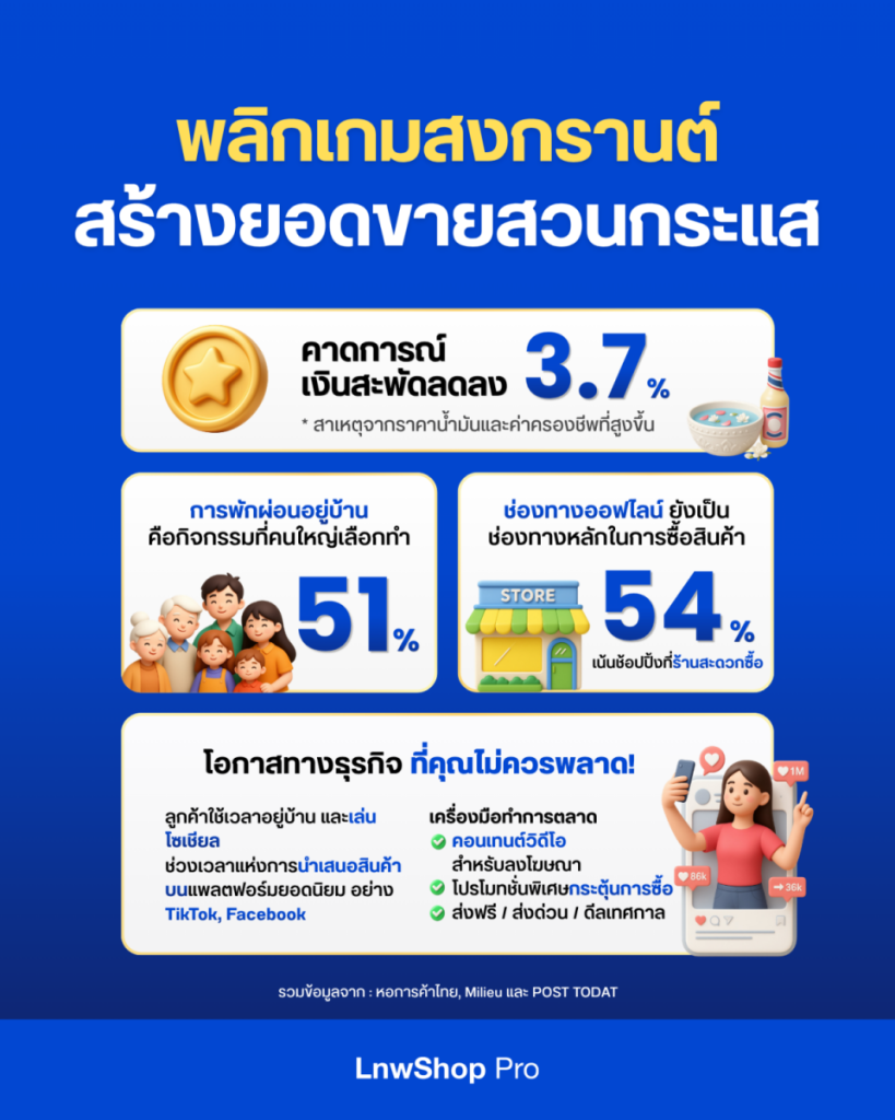 Songkran insight 2026-1200