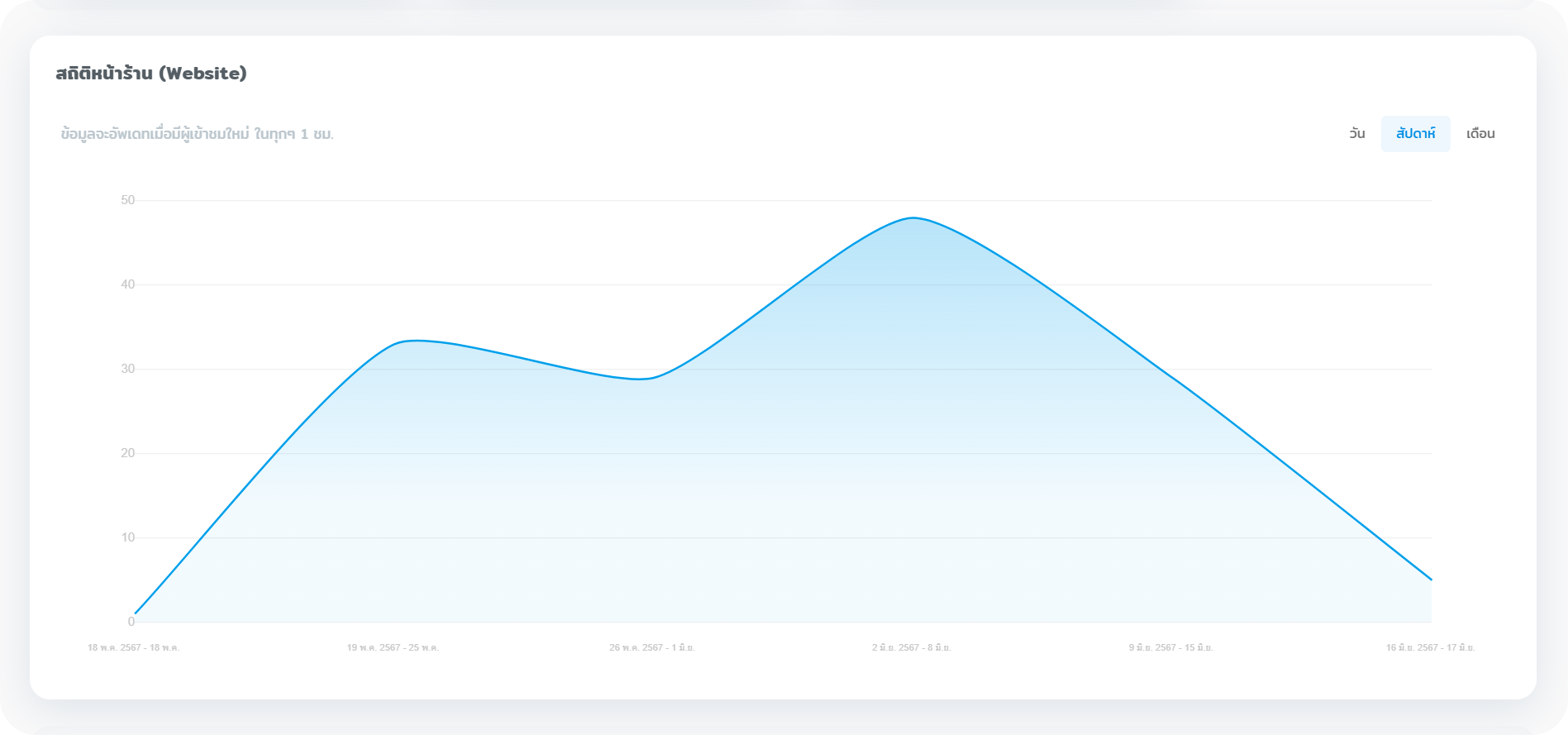 Website-Statistic