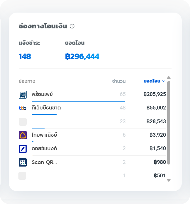 Payment-Statistic