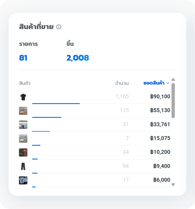 สินค้าที่ขายได้-Statistic