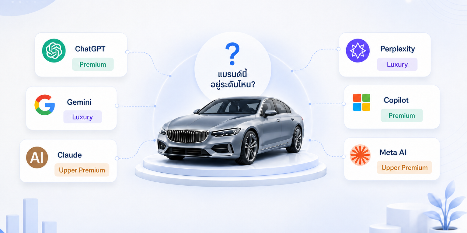 ตัวอย่างผลการทดสอบ